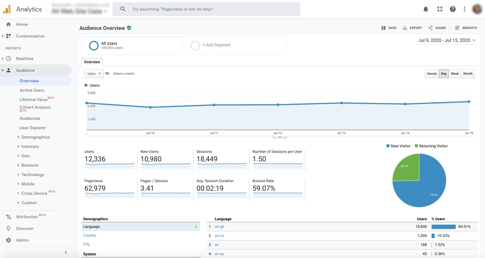 Google Analytics