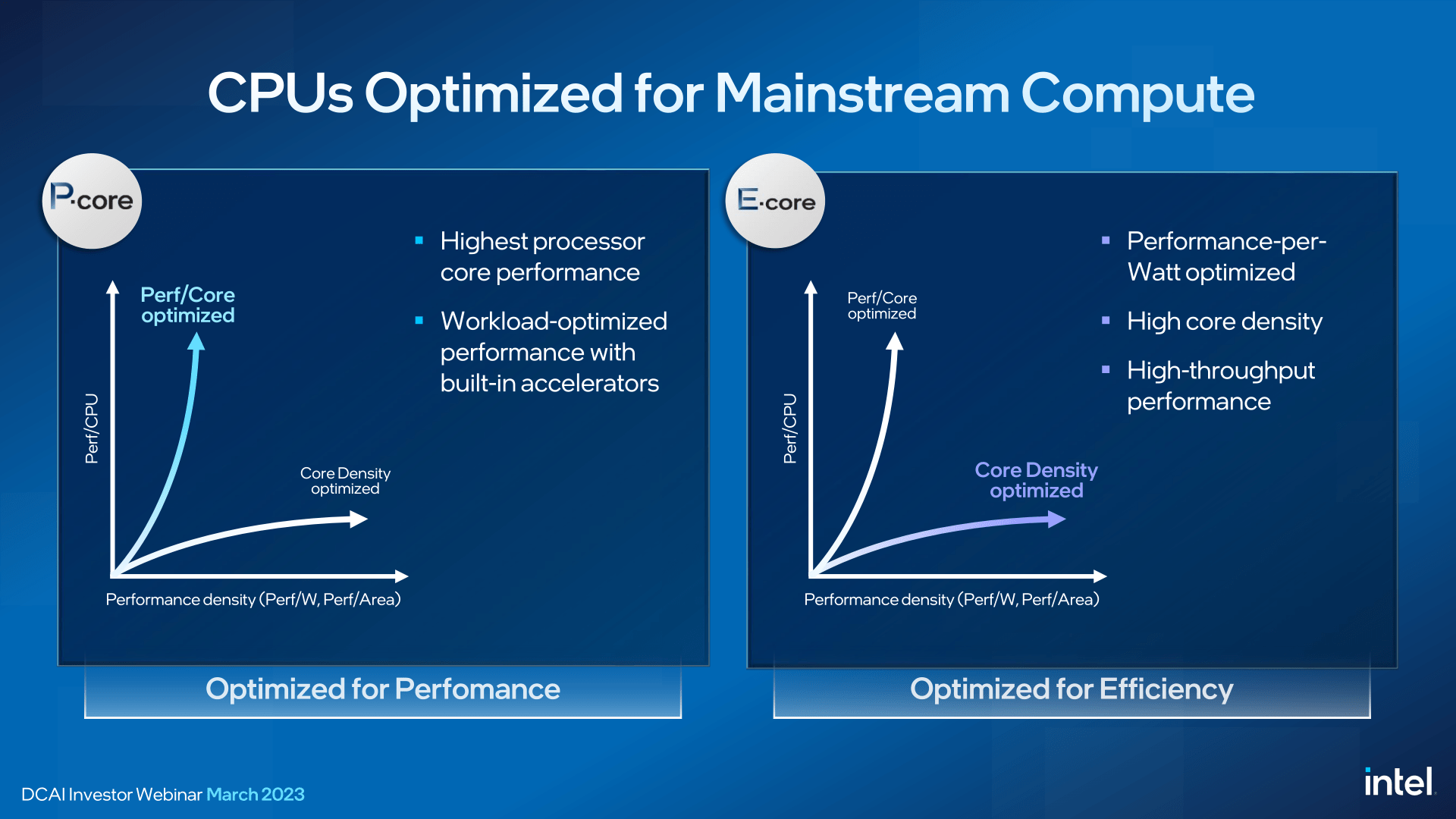 Intel P-core and E-core CPU's