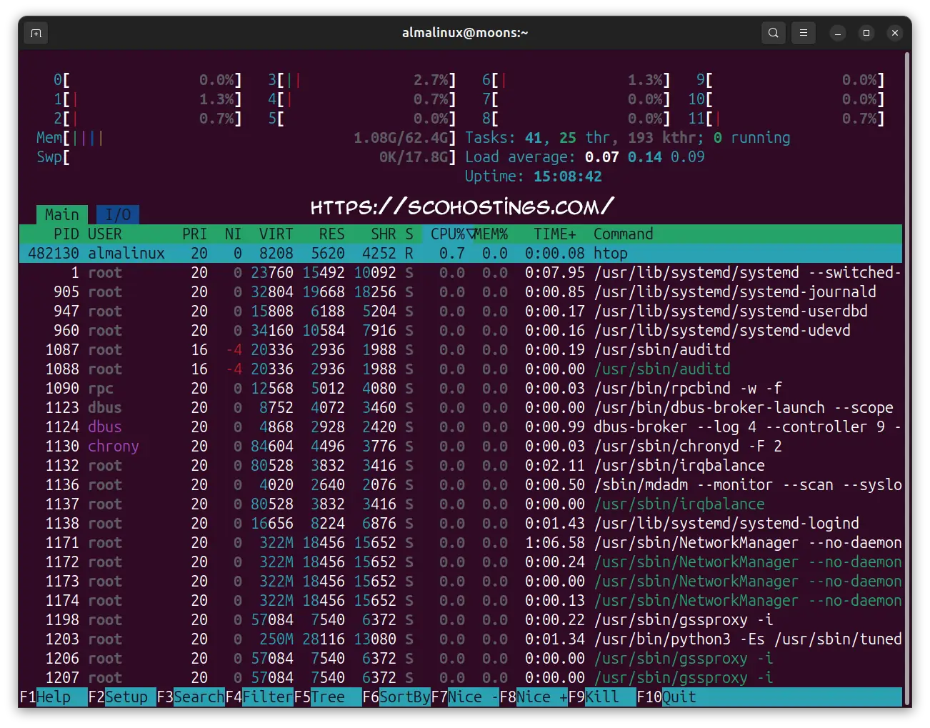 Almalinux htop