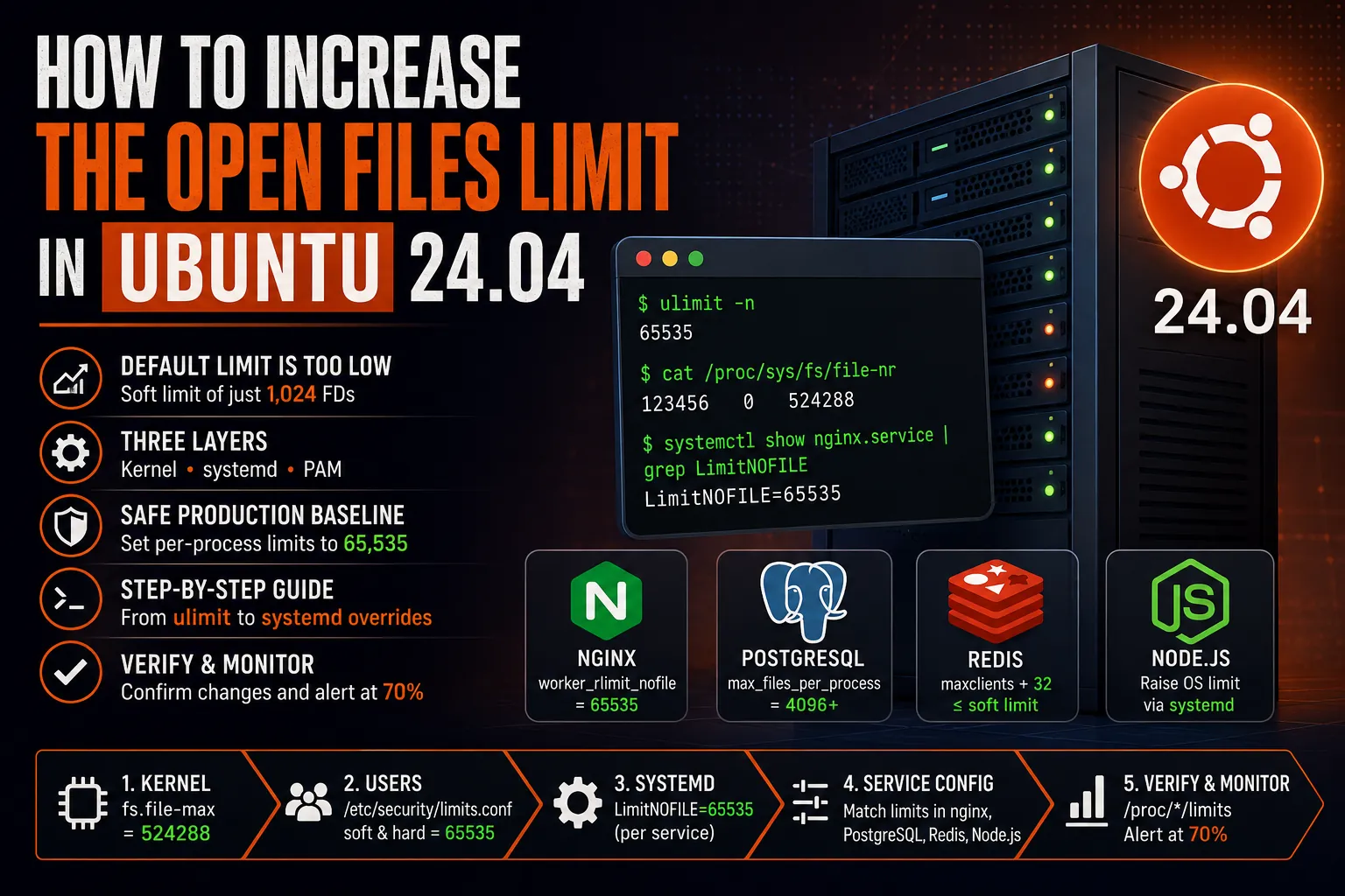 How to Increase the Open Files Limit in Ubuntu 24.04